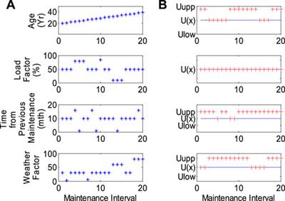 A Type 2 Fuzzy Logic–Based Maintenance Solution for Power System in Renewable Energy Applications